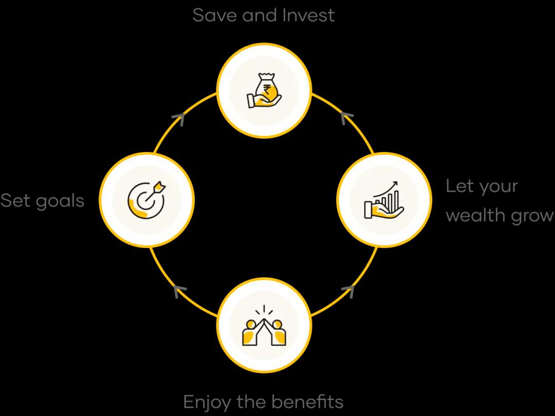 Who Should Investin MutualFund for Retirement big size